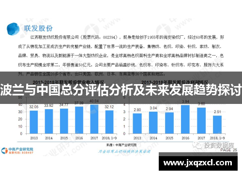 波兰与中国总分评估分析及未来发展趋势探讨